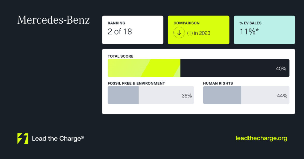 Mercedes Lead the Charge
