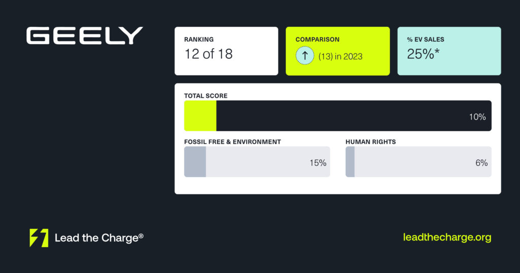 geely-lead-the-charge